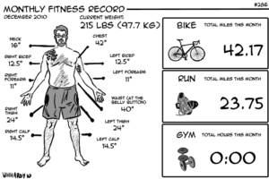 Fitness tips and Fitness record
