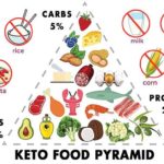 a beginner guide to start keto diet