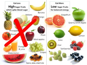 fruits to reduce your weight